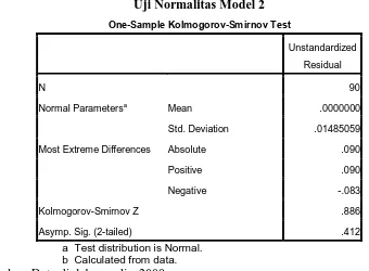 Tabel 4.4  Uji Normalitas Model 2 
