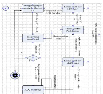 Gambar 4.1 Asitektur Sistem Rangkaian Gerbang  Logika 