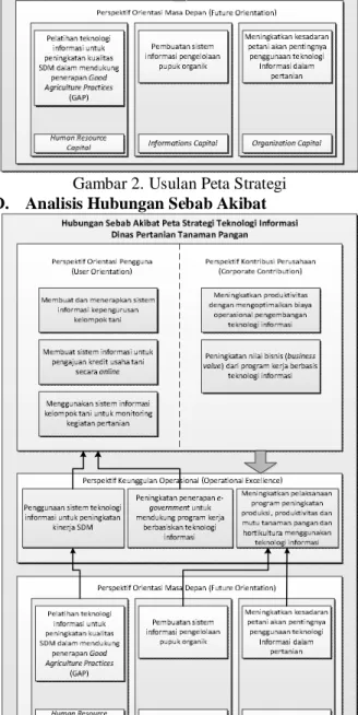 Gambar 3. Hubungan Sebab Akibat 