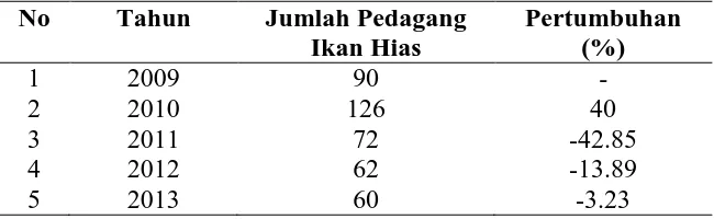 Tabel 1.3 