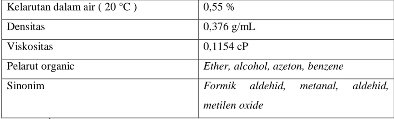 Tabel 2.3 Sifat Fisika katalis Tembaga Asetilid: 