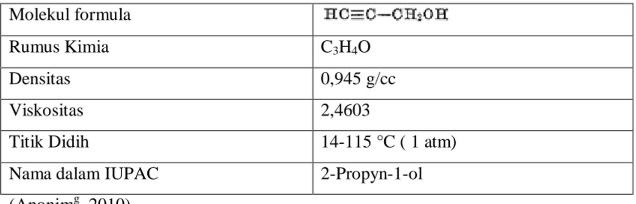 Tabel 2.7 Sifat Fisika Propargil Alkohol :  Molekul formula 