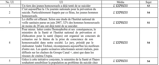 Tabel hasil prétest artikel problematika homoseksual di Prancis dari media online Prancis 