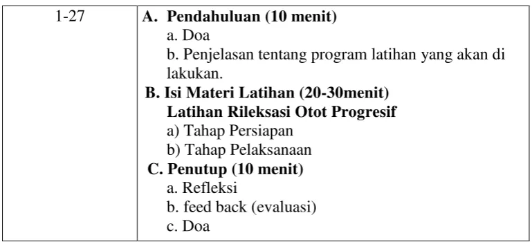 Tabel 3.2. 