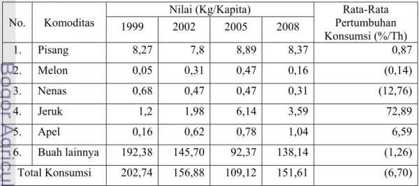 Tabel 2. Nilai Produk Domestik Bruto Hortikultura Berdasarkan Harga Berlaku  Periode Tahun 2004-2008 