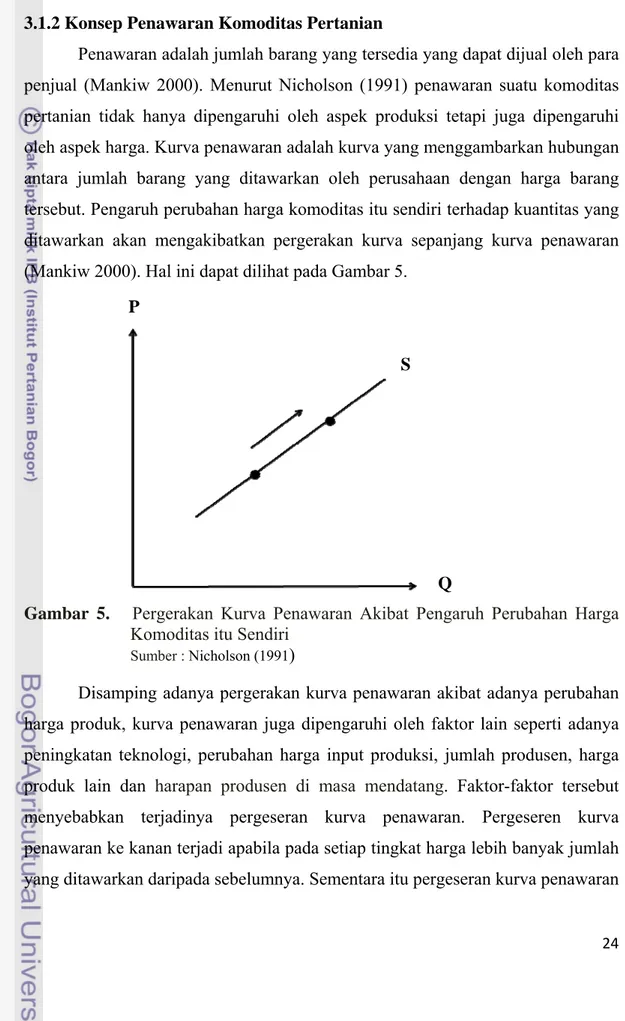 Gambar 5.   Pergerakan Kurva Penawaran Akibat Pengaruh Perubahan Harga  