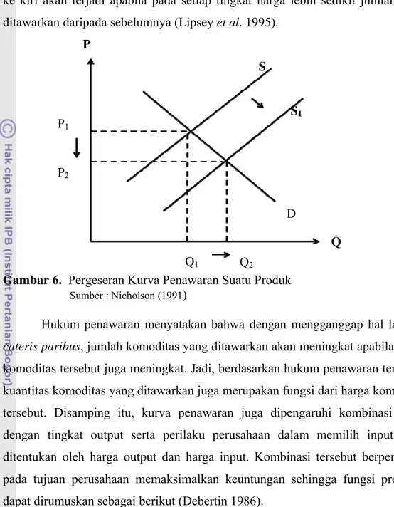 Gambar 6.  Pergeseran Kurva Penawaran Suatu Produk     Sumber : Nicholson (1991 ) 