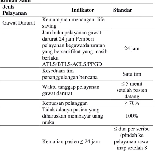 Tabel  2.1.  Key  Performance  Indicators  Instalasi  Gawat  Darurat  Rumah Sakit 