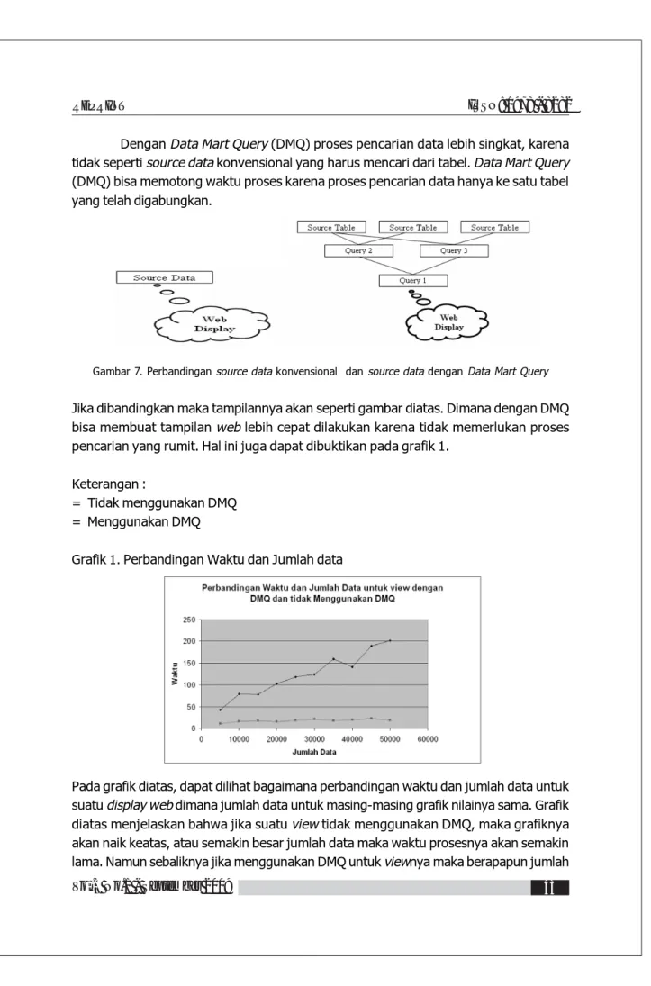 Gambar 7. Perbandingan source data konvensional  dan source data dengan Data Mart Query