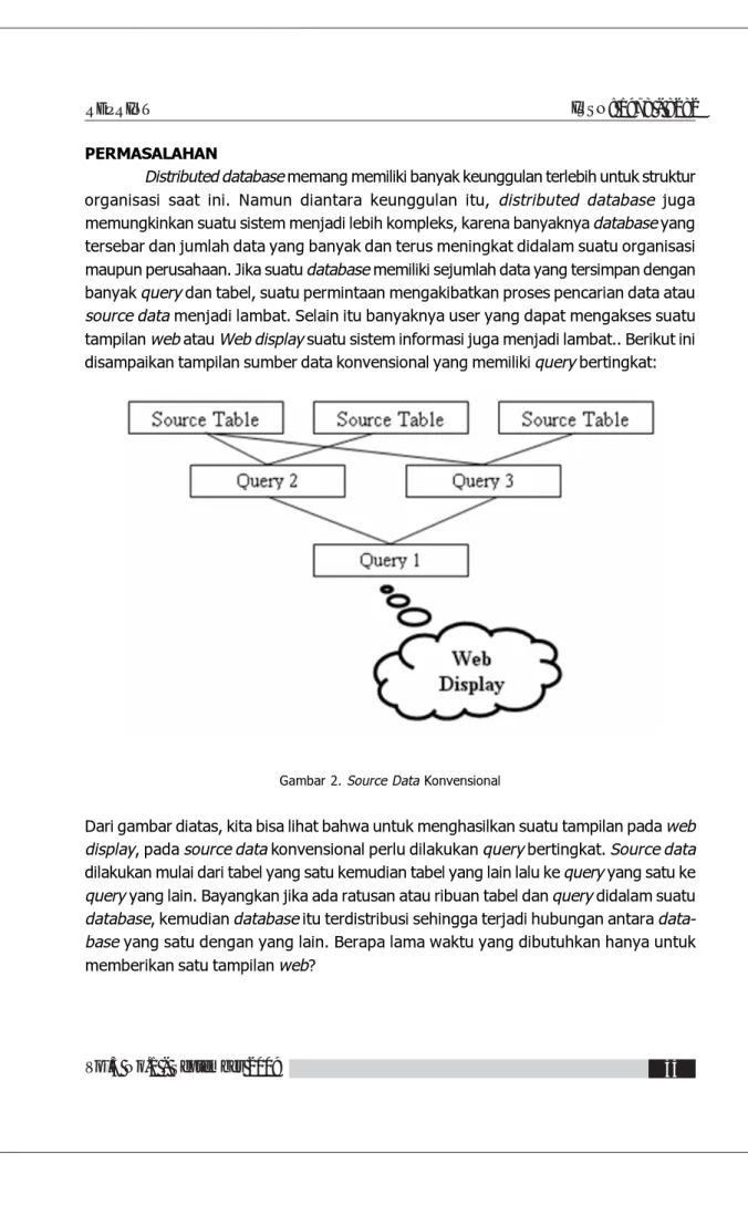 Gambar 2. Source Data Konvensional