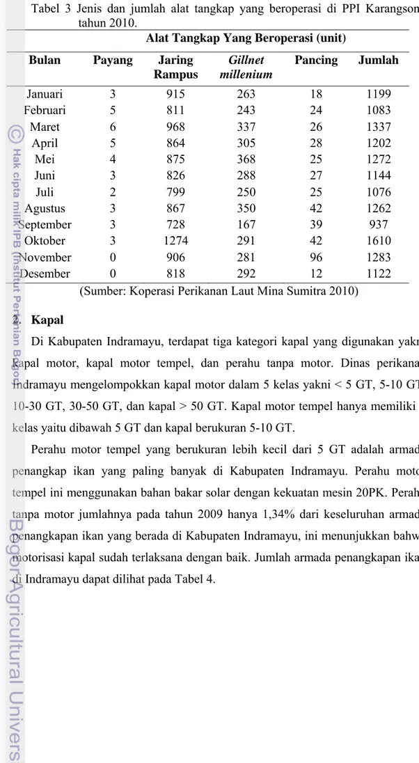 Tabel 3 Jenis dan jumlah alat tangkap yang beroperasi di PPI Karangsong   tahun 2010. 