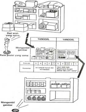 Gambar 3. Metode potret kegiatan 