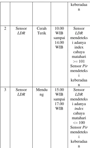 Gambar  4.  rangkaian  alat  penggunaan  sensor  light  dependent  resistor  (LDR)  menggunakan  mikrokontroller  arduino  uno  pada  tirai  otomatis