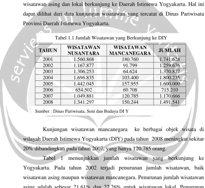 Tabel  1  menunjukkan  jumlah  wisatawan  yang  berkunjung  ke  Yogyakarta.  Pada  tahun  2002  terjadi  penurunan  jumlah  wisatawan,  baik  wisatawan asing maupun wisatawan mancanegara