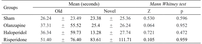 TABLE 1. Impulsive behavior based on cliff jumping test results