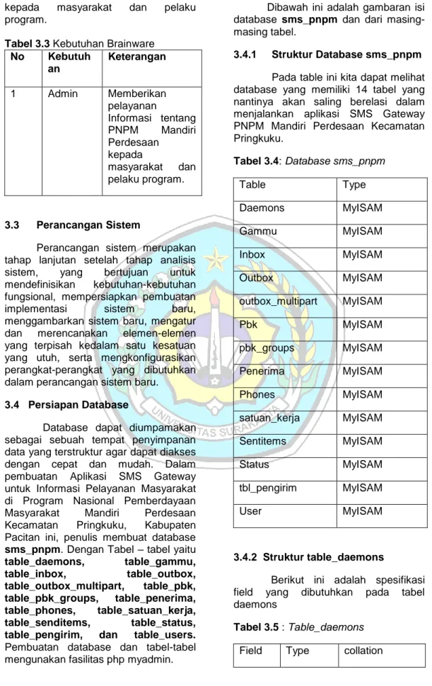 Tabel 3.3 Kebutuhan Brainware  No  Kebutuh an  Keterangan  1  Admin  Memberikan  pelayanan  Informasi  tentang  PNPM  Mandiri  Perdesaan  kepada  masyarakat  dan  pelaku program