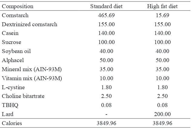 TABLE 1. Diet composition (g/kg diet)