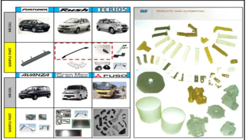 Gambar 4.3  Spare Part Roof 