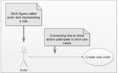 Gambar 2.6 Contoh Use case Diagram 