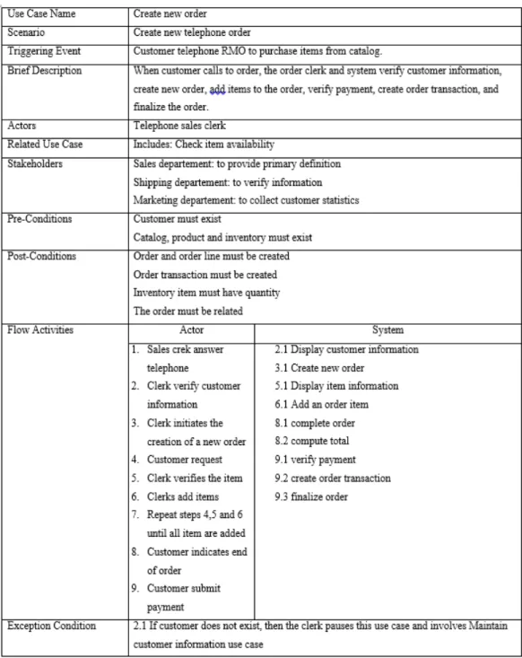 Gambar 2.7 Contoh Use case Description 