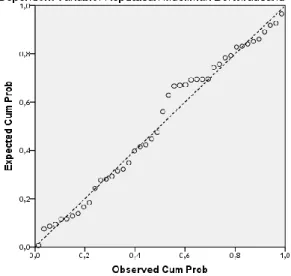 Grafik Scatter Plot 