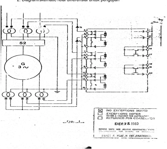 Gambar 6.4 Diagram/skematic Relai Differensial