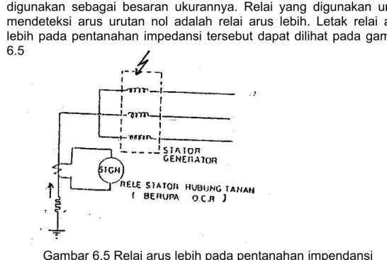 Gambar 6.5 Relai arus lebih pada pentanahan impendansi