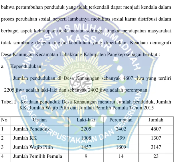 Tabel I : Keadaan penduduk Desa Kanaungan menurut Jumlah penduduk, Jumlah  KK, Jumlah Wajib Pilih dan Jumlah Pemilih Pemula Tahun 2015 