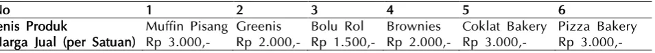 Tabel 1 Tabel Harga Produk. 