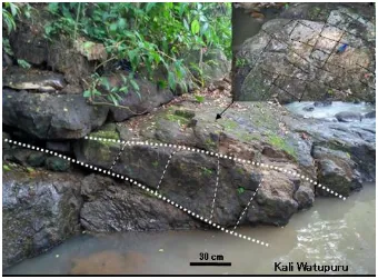 Gambar 12. Geometri lensa batupasir Nanggulan yang telah terkekarkan secara vertical. Pola kekar gerus ( 