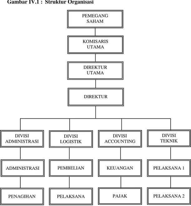 Gambar IV.1 :  Struktur Organisasi 