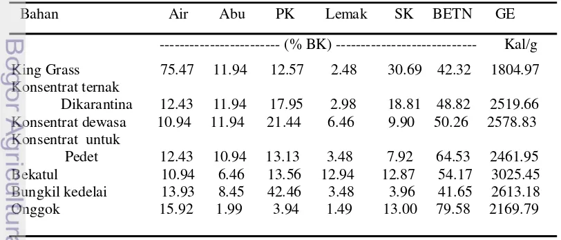 Tabel 3  Komposisi bahan baku konsentrat sapi FH di BBPTU  