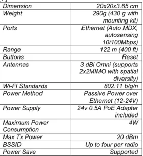 Tabel  1  Spesifikasi  Wireless  Ubiquiti  Unifi  [7] 
