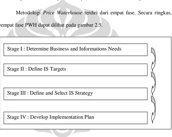 Gambar 2.5 Bagan Ringkasan Metodologi PWH [PWH, 1996]. 