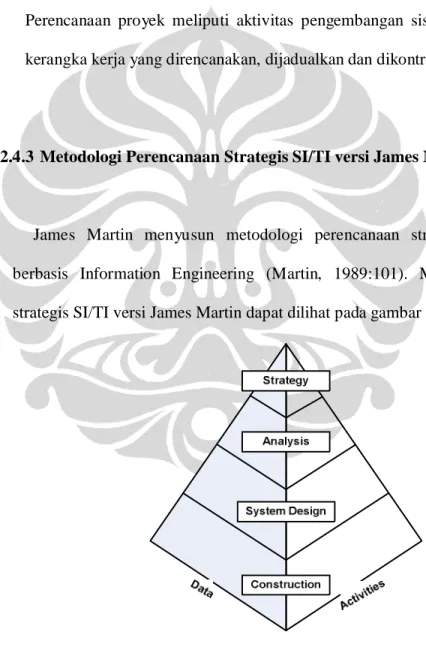 Gambar 2.5 Model Information Engineering (Martin, 1989:101)
