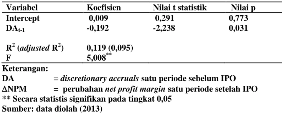 Tabel  3.2  menyajikan  hasil  pengujian  secara  statistis  pengaruh  manajemen  laba  satu  periode  sebelum  IPO  terhadap  NPM  satu  periode  setelah  IPO