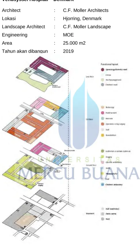 Gambar 2 Zoning Vertikal 