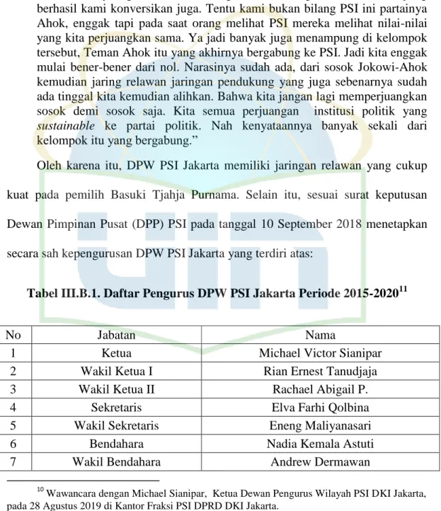 Tabel III.B.1. Daftar Pengurus DPW PSI Jakarta Periode 2015-2020 11