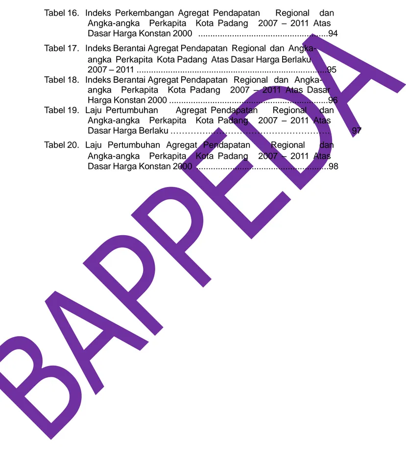 Tabel 16.   Indeks  Perkembangan  Agregat  Pendapatan Regional dan Angka-angka Perkapita Kota  Padang 2007  –  2011  Atas Dasar Harga Konstan 2000   ......................................................94 Tabel 17