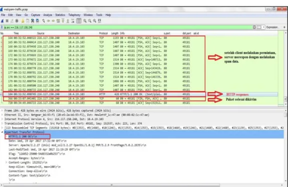 Gambar 4. Aktifitas Tidak Normal pada Server  c.  Analisa SSL/TLS Handshake 