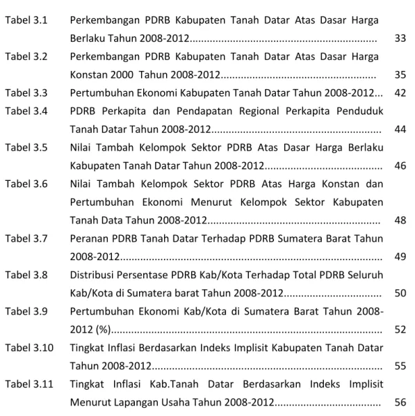 Tabel 3.1       Perkembangan  PDRB  Kabupaten  Tanah  Datar  Atas  Dasar  Harga  Berlaku Tahun 2008-2012................................................................