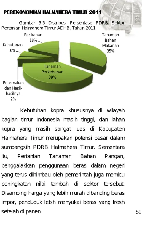 Gambar 5.5 Distribusi Persentase PDRB  Sektor  Pertanian Halmahera Timur ADHB, Tahun 2011 