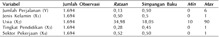 Tabel 2. Variabel-variabel penelitian. 