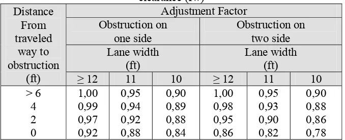 Tabel 2.11. Factor to adjust for the effects of restriced lane widthns and lateral clearance (fw) 