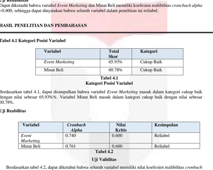 Tabel 4.1 Kategori Posisi Variabel 