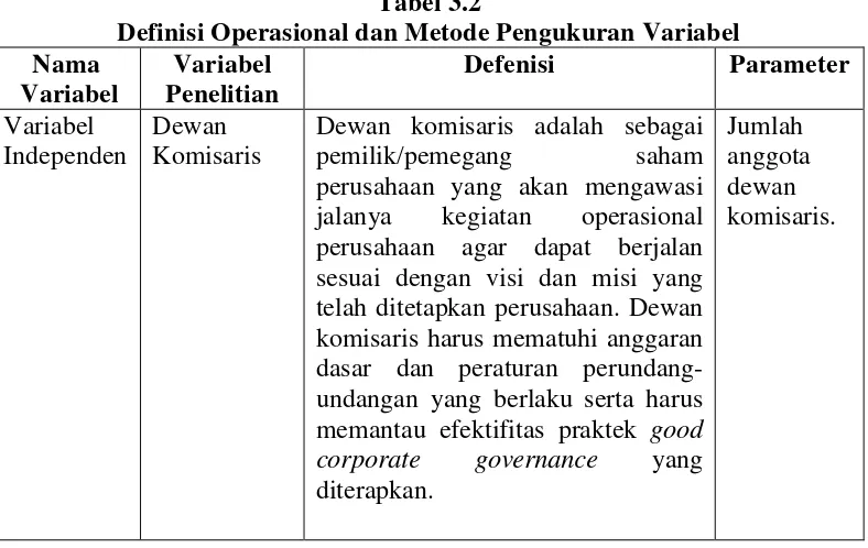 Tabel 3.2 Definisi Operasional dan Metode Pengukuran Variabel 