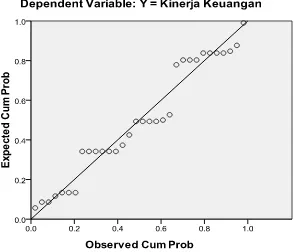 grafik normal plot: 