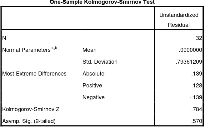 Table 4.1  