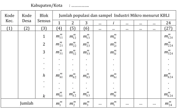 Tabel 3.  Alokasi Sampel Industri Mikro per Blok Sensus Menurut KBLI di   Suatu Kabupaten/Kota 