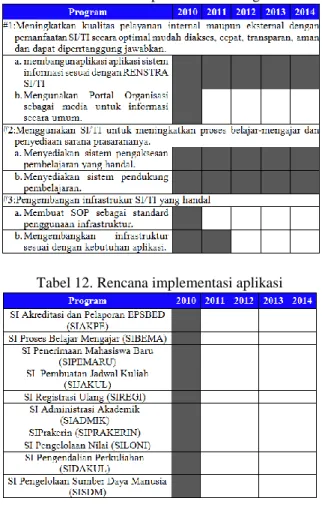 Tabel 12. Rencana implementasi aplikasi 